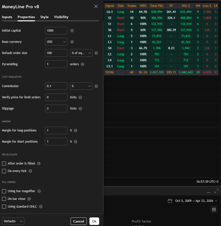 Forex BI TC OIN Indicator MT4/MT5 Professional Trend Gold Robot Strategy Trading
