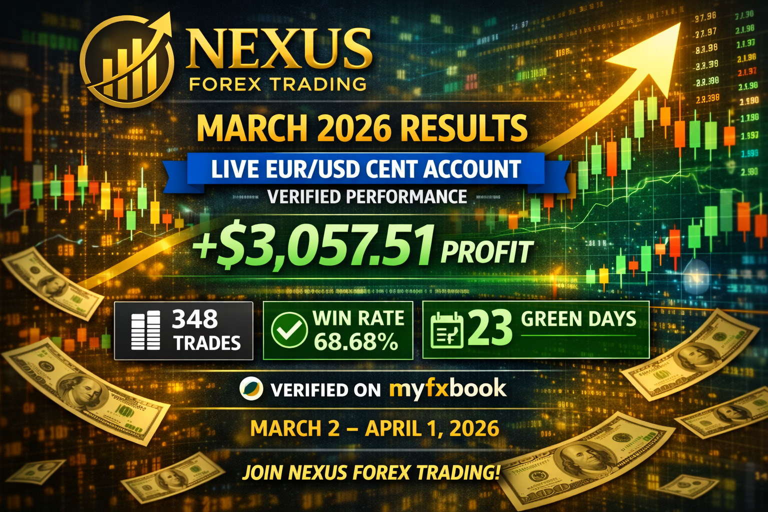 #1 ✅Nexus Automated EA for EURUSD | MT4 Trading Robot + Presets + Support