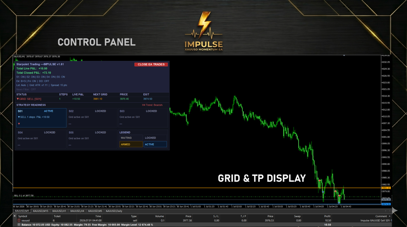[PREORDER] v1.7 Impulse MT5 EA Metatrader Gold Bot Trading Robot MQL5