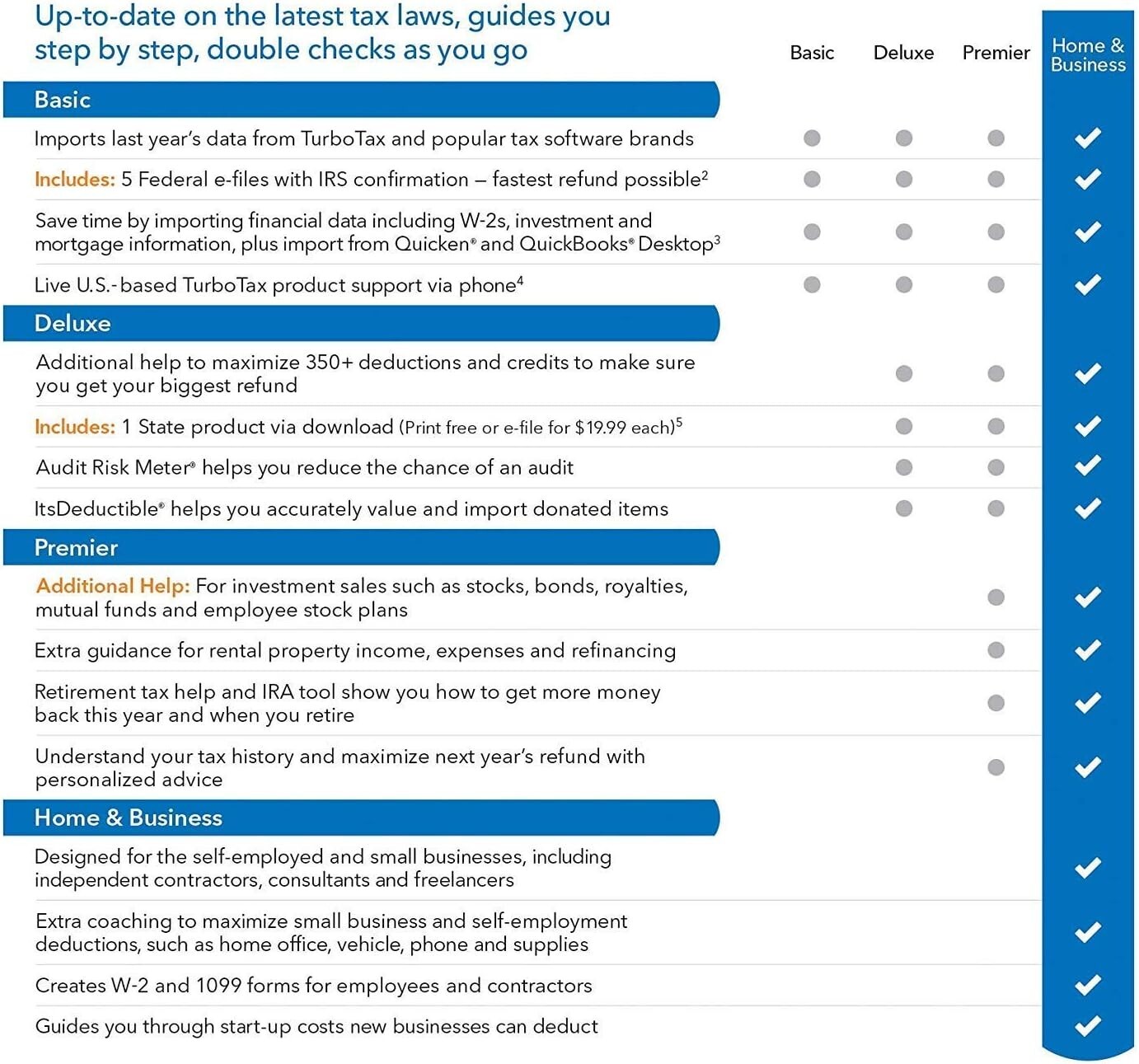 TurboTax Basic Federal 2018 Win/Mac | CD + Full Updates | #1 Install Expert