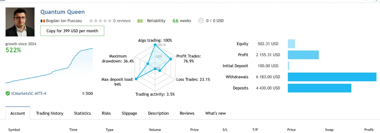 v3.52 Quantum Queen EA Metatrader MT5 Gold Bot Trading Forex Robot prop firm