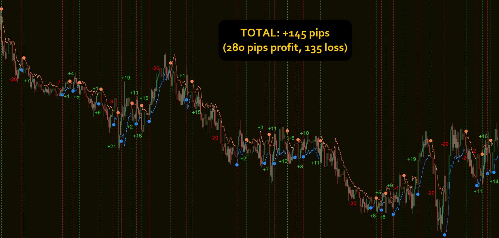 Forex Quark System