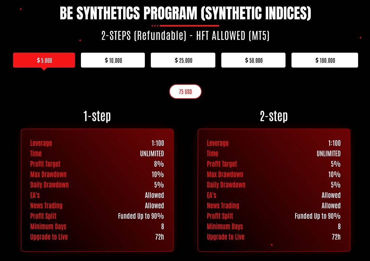 (MUST READ) BE FUNDING Passing Services (SYNTHETIC INDEXES)