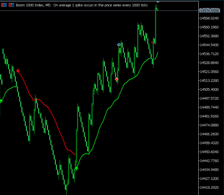 RSI Trail Pro – Professionell MT5 Trading Indicator