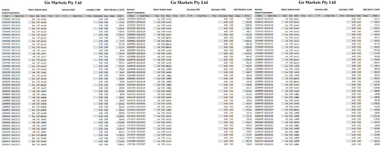 Smart Money Order Flow Trading System: GUARANTEED profit Forex,Crypto,Comm,Index