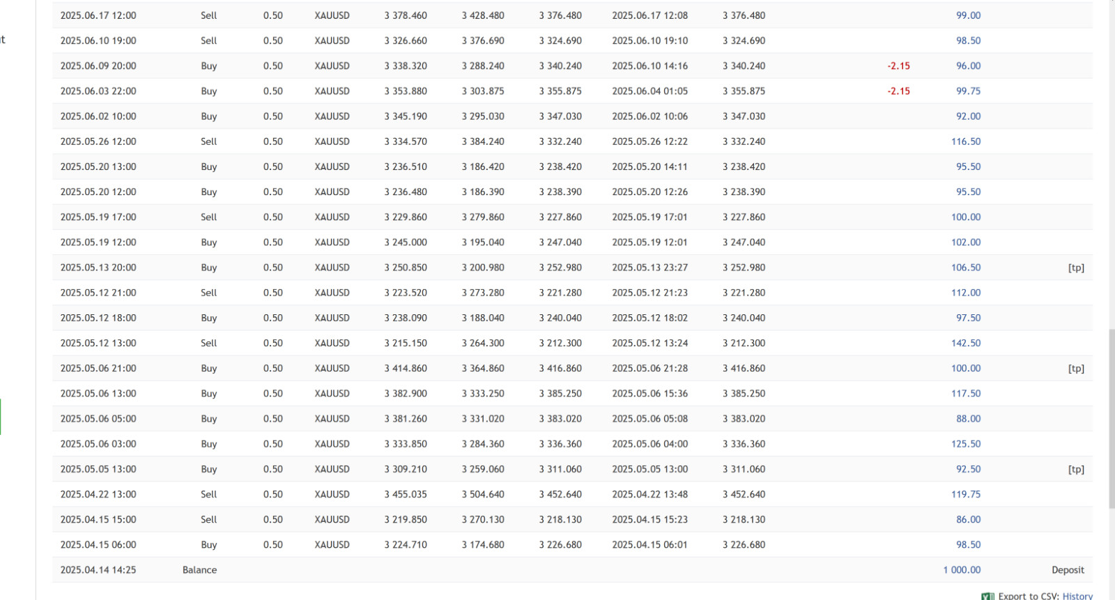 v6.3 AI Gold Sniper Metatrader MT5 EA Bot Trading Forex Robot Expert Advisor