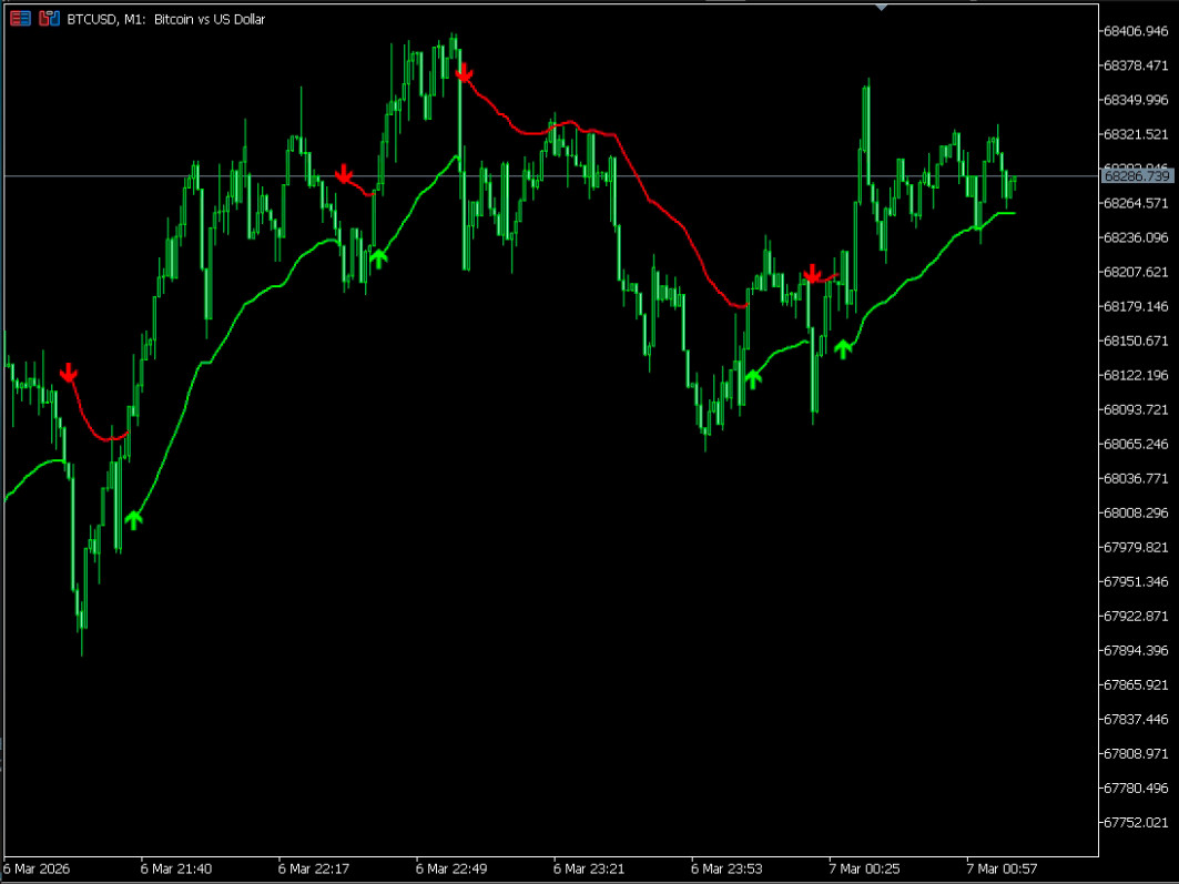RSI Trail Pro – Professionell MT5 Trading Indicator