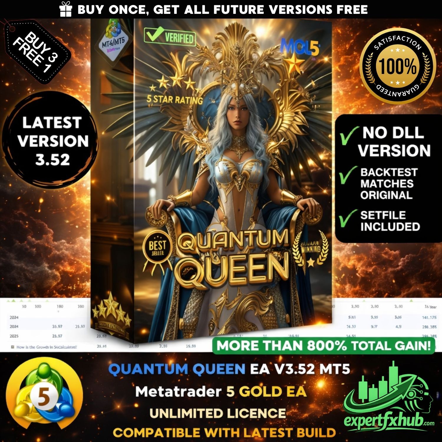v3.52 Quantum Queen EA Metatrader MT5 Gold Bot Trading Forex Robot prop firm