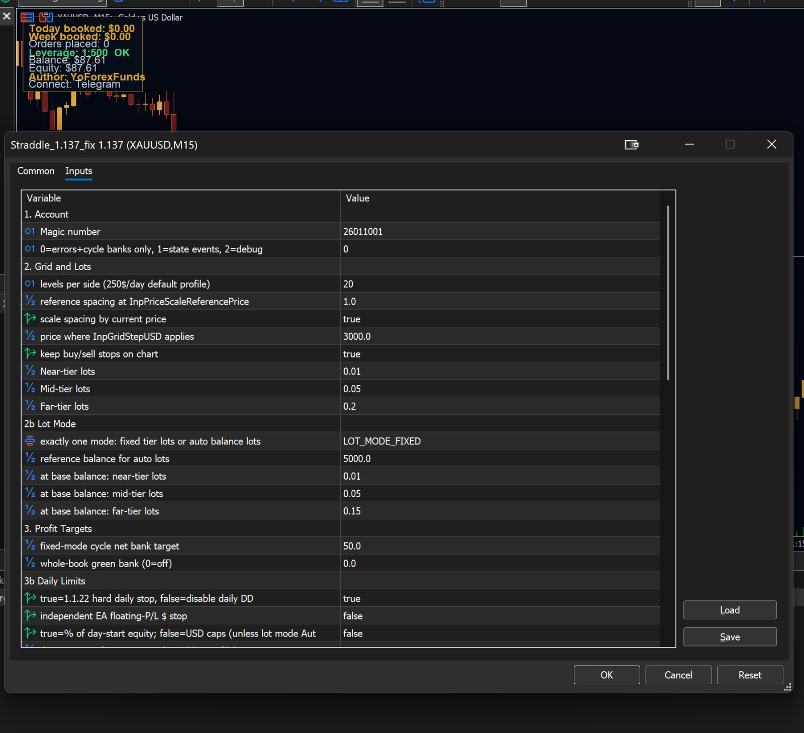 v1.137 Straddle Gold EA Metatrader MT5 Gold Bot Trading Robot MQL5 FTMO ready