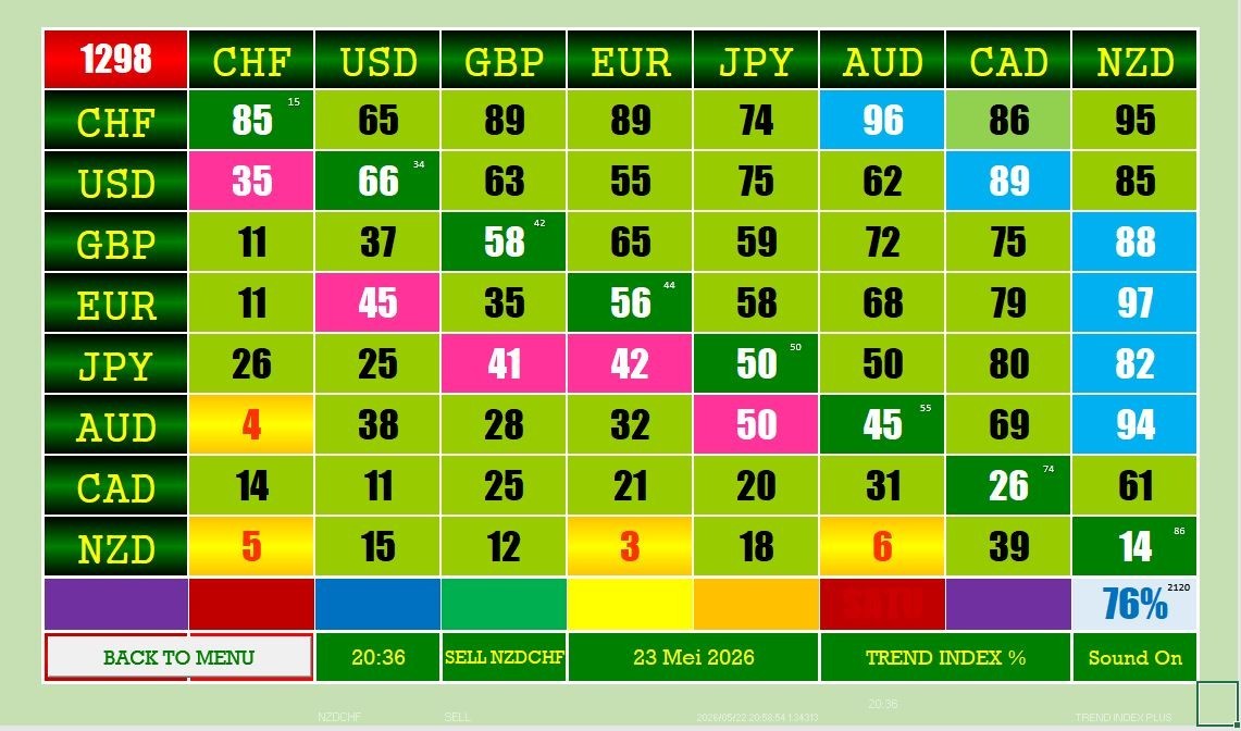 CURRENCY TREND INDEX DAHBOARD