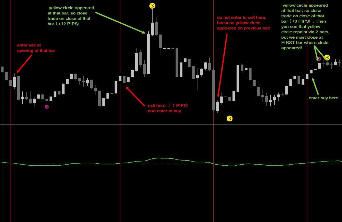 Forex Trading System Plus