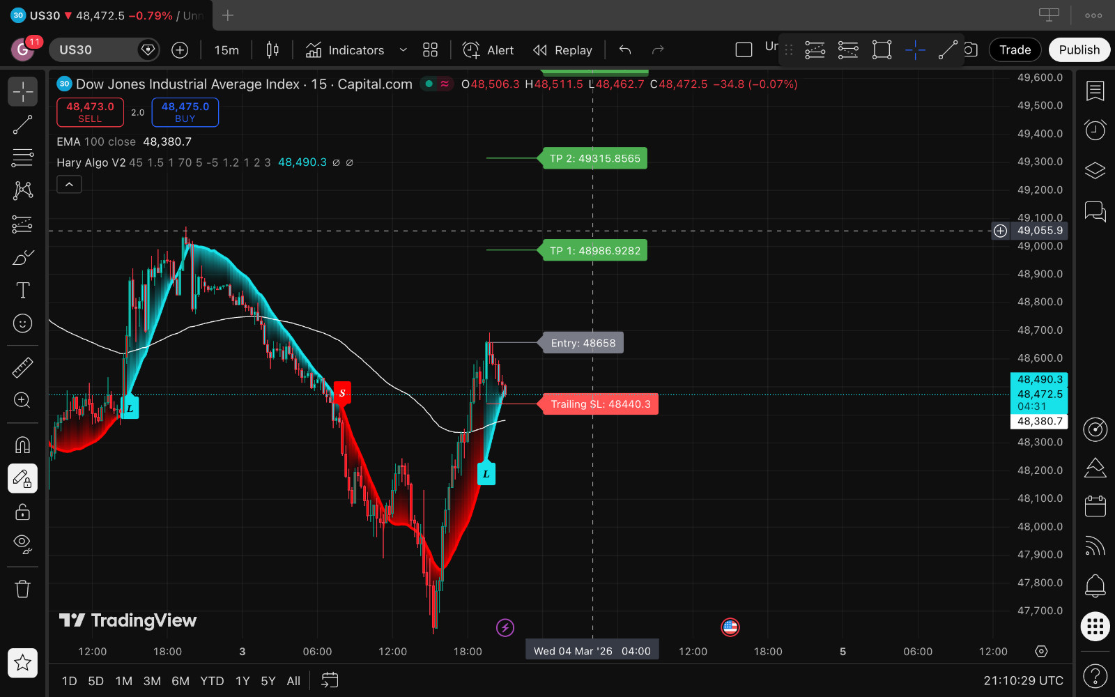 Forex Bot (Indicator) Automated or Manuel Trading tool