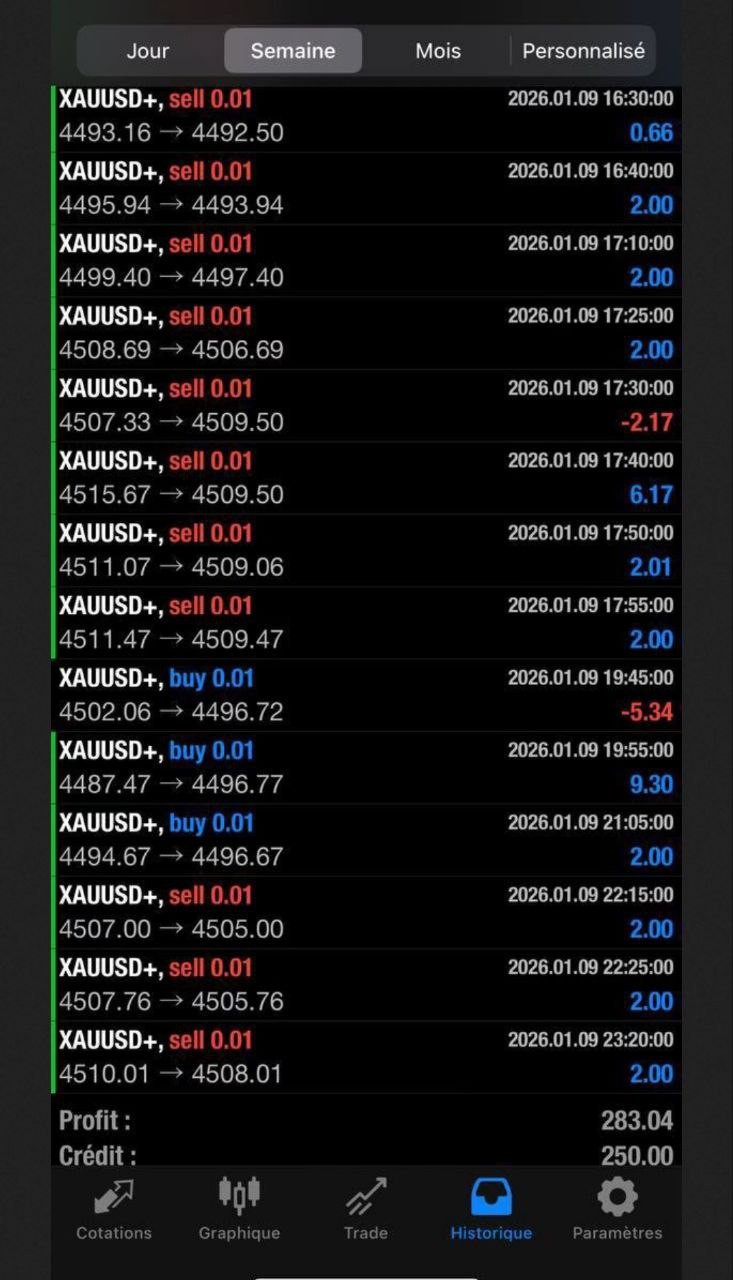 MFXT GOLD AI X1 MT5 Unlimited