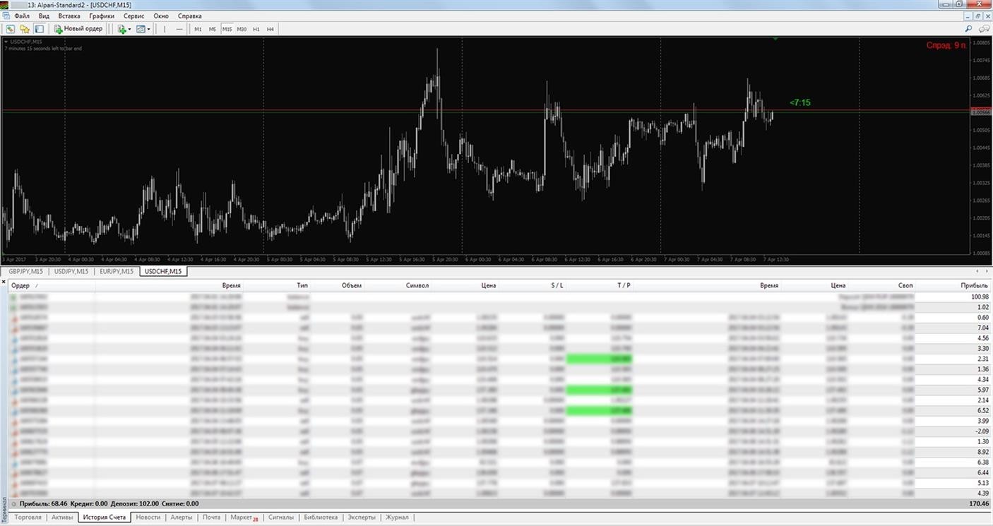Forex Trading System Plus