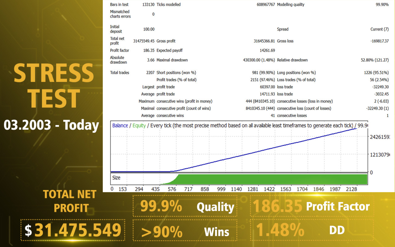 v6.3 AI Gold Sniper Metatrader MT5 EA Bot Trading Forex Robot Expert Advisor