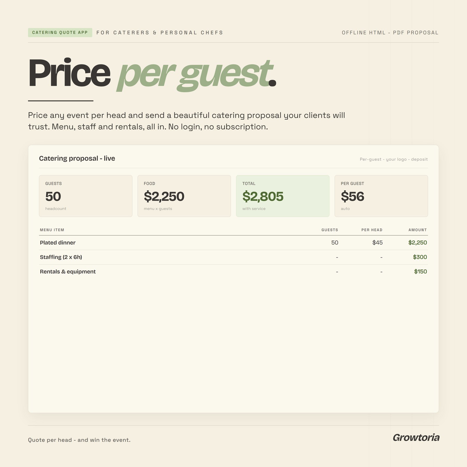 Catering Invoice Quote Cost Calculator Software Per Guest Caterer App PDF