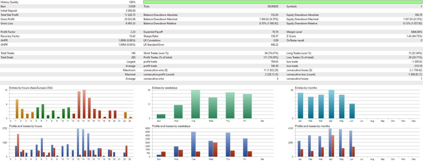 v1.6 Smart Gold Hunter EA Metatrader MT5 Gold Bot Trading Robot MQL5