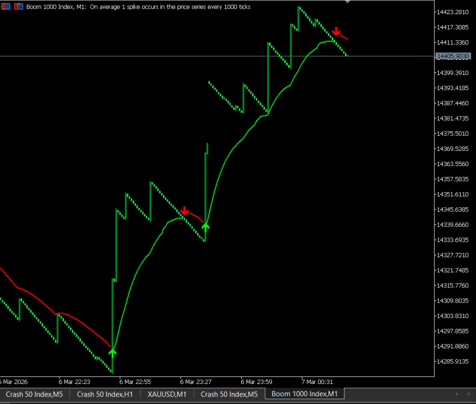 RSI Trail Pro – Professionell MT5 Trading Indicator