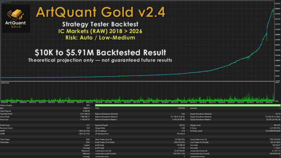 v3.2 Artquant Gold EA Metatrader MT5 Gold Bot Trading Robot MQL5