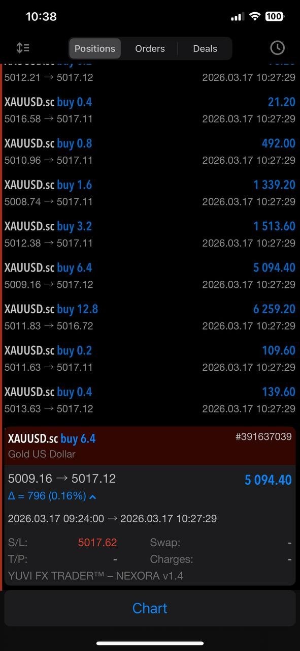Yuvi Nexora EA MT5 – Automated Gold Trading Expert Advisor for XAUUSD