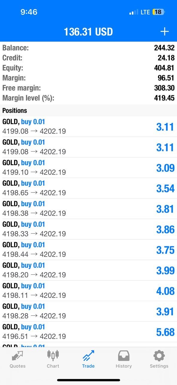 High Accuracy Gold M1 Indicator MT4 | Kiting XAUUSD Fast Trading System
