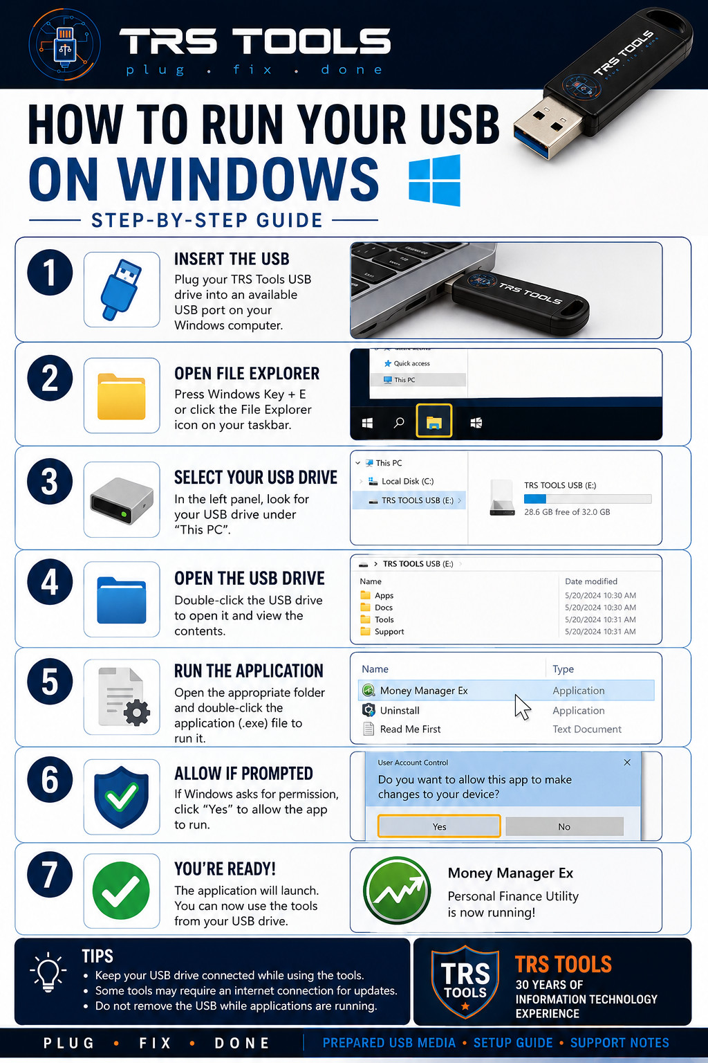 Money Manager Ex Prepared USB Media 32GB Personal Finance & Setup Guide