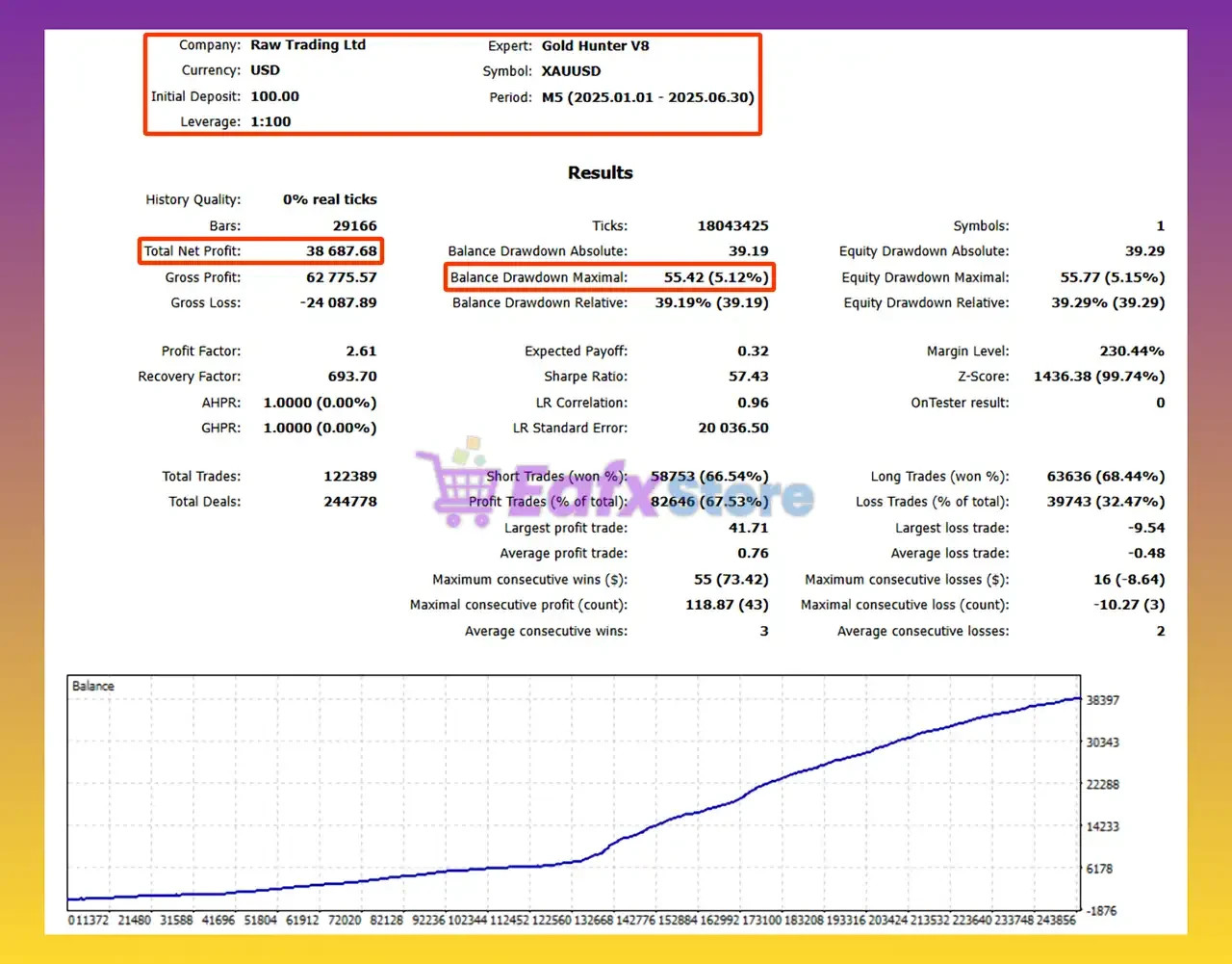 v8.0 Gold Hunter HFT MT5 EA MQL5 Expert Advisor Prop Firm Challenge Trading Bot