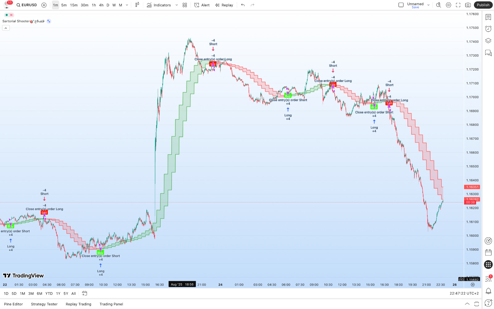 TradingView Premium Indicator ( Sartorial Shooter🎯قثف6ع )