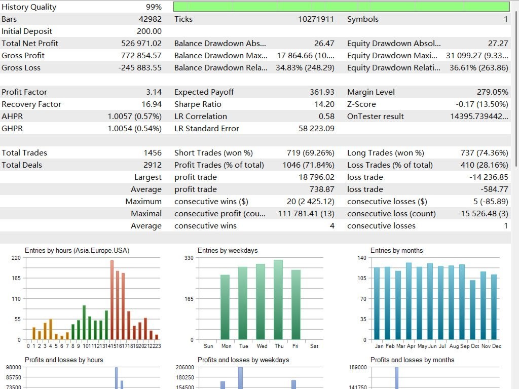 v2.0 Gold Snap EA Metatrader MT5 Gold Bot Trading Robot MQL5 Expert Advisor