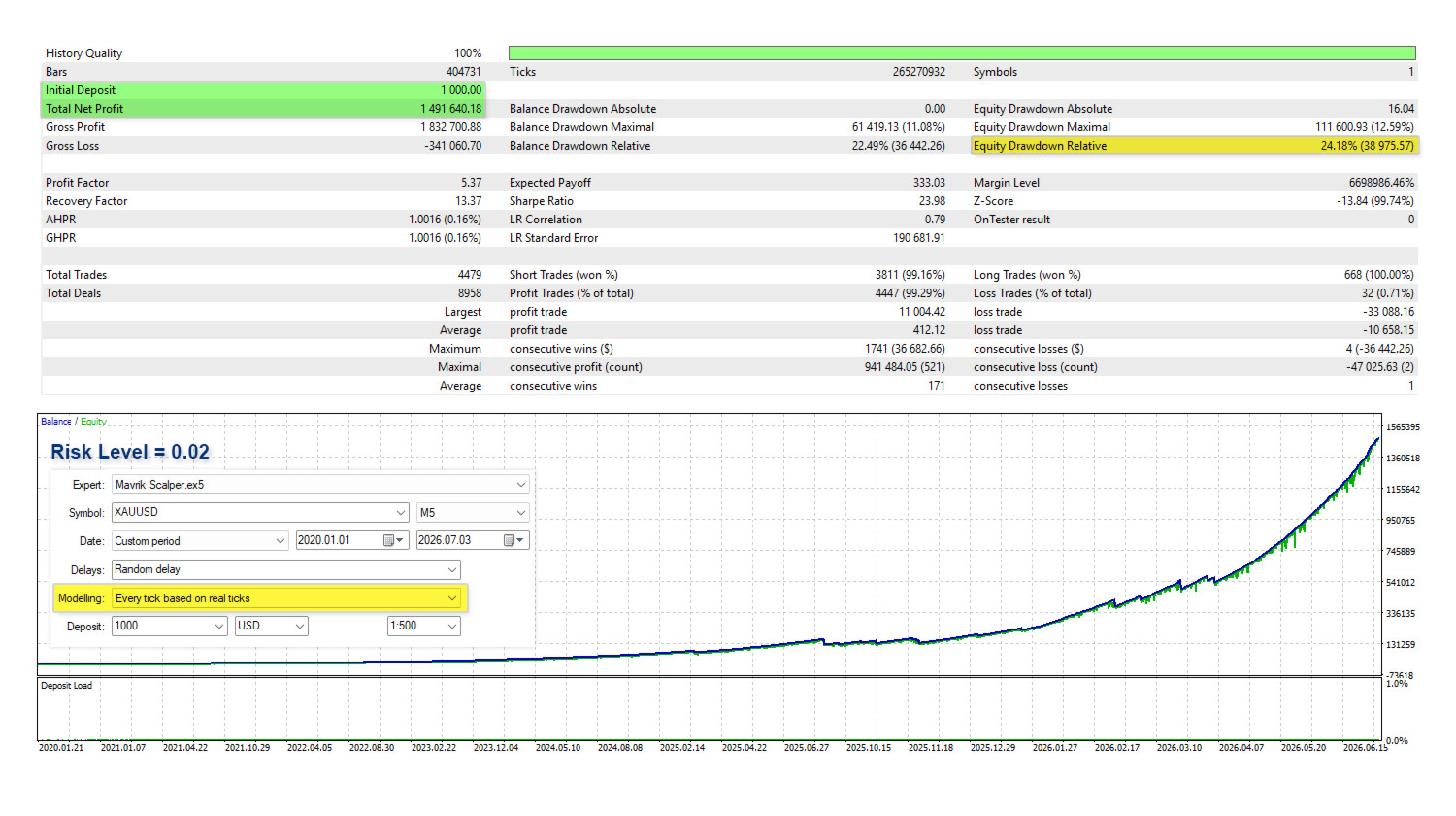 Mavrik Scalper EA Metatrader MT5 Forex Bot Trading Robot MQL5 Expert Advisor