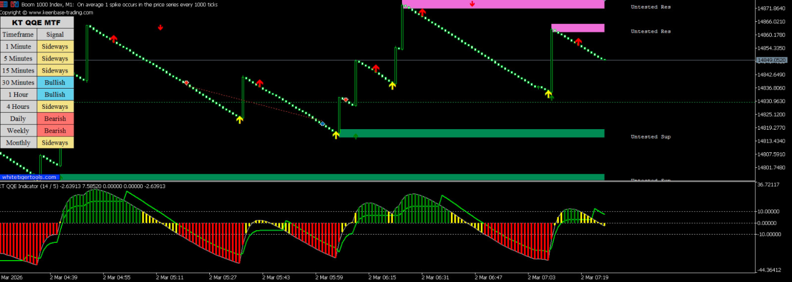 🚀 Bullion Pulse FX – MT5 Trading System für VIX, Boom & Crash, Forex, Gold