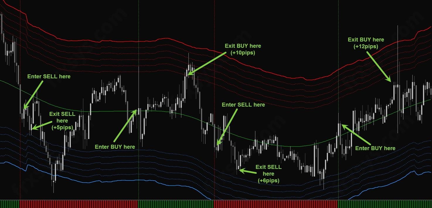 Forex AntiTraders System