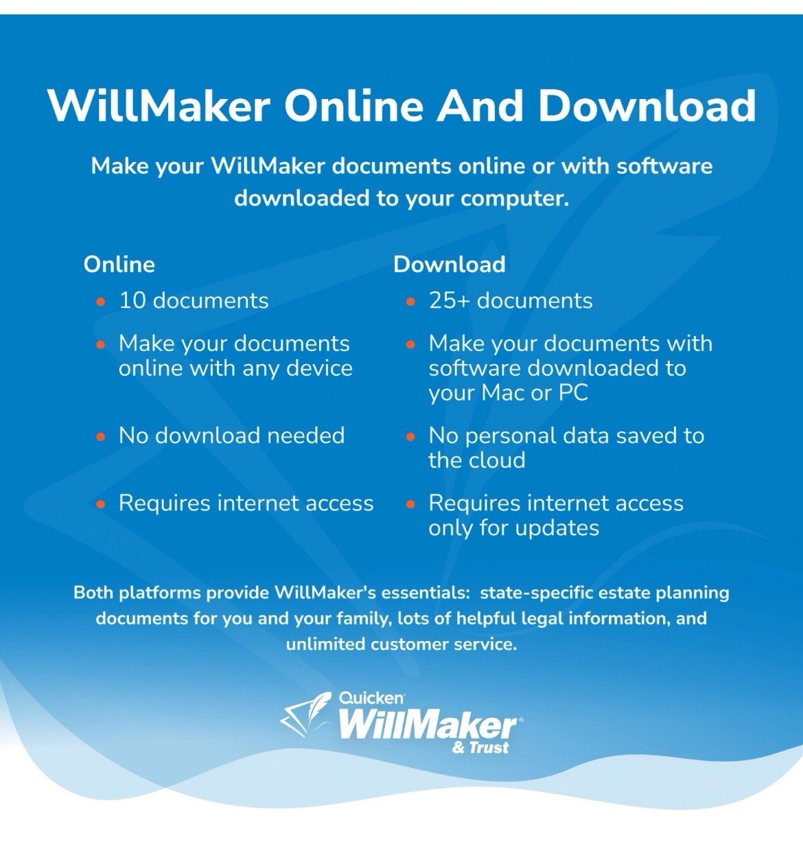 Quicken WillMaker & Trust 2026 Estate Planning Software w/ Will & Living Trust
