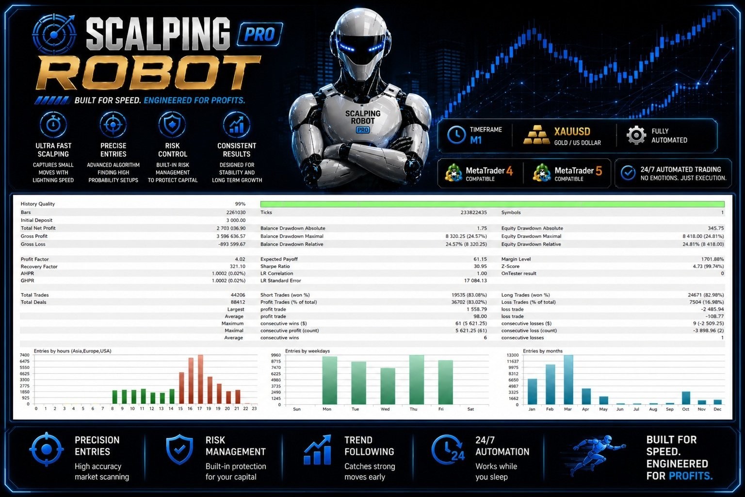 [PREORDER] v3.0 Scalping Robot Pro EA Metatrader MT5 Gold Trading Forex Robot
