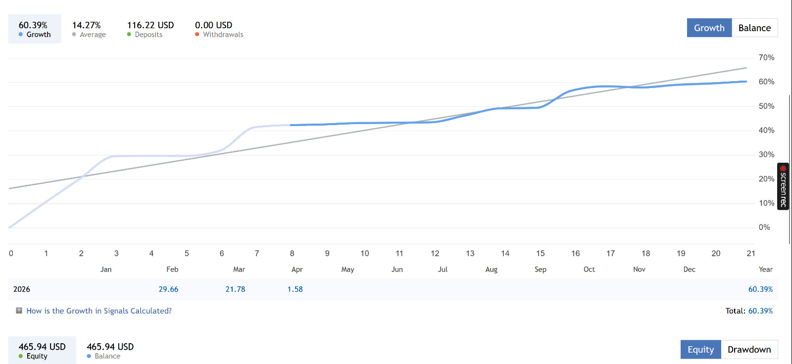 v7.4 BB Return EA Gold MT5 metatrader algo trading robot scalping ftmo