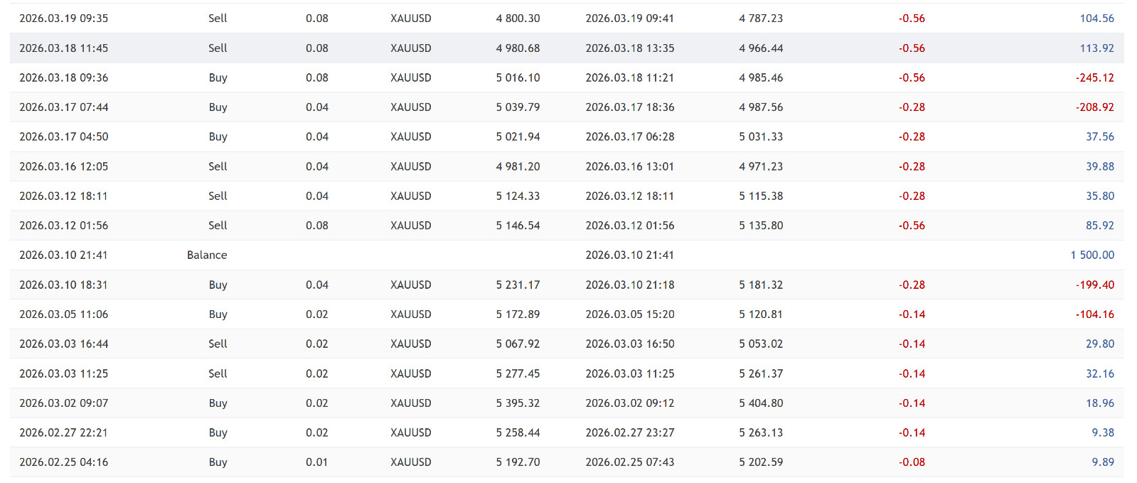 v4.1 Quantum Valkyrie EA Metatrader MT5 Bot | Forex Algo trading MQL5 | FTMO
