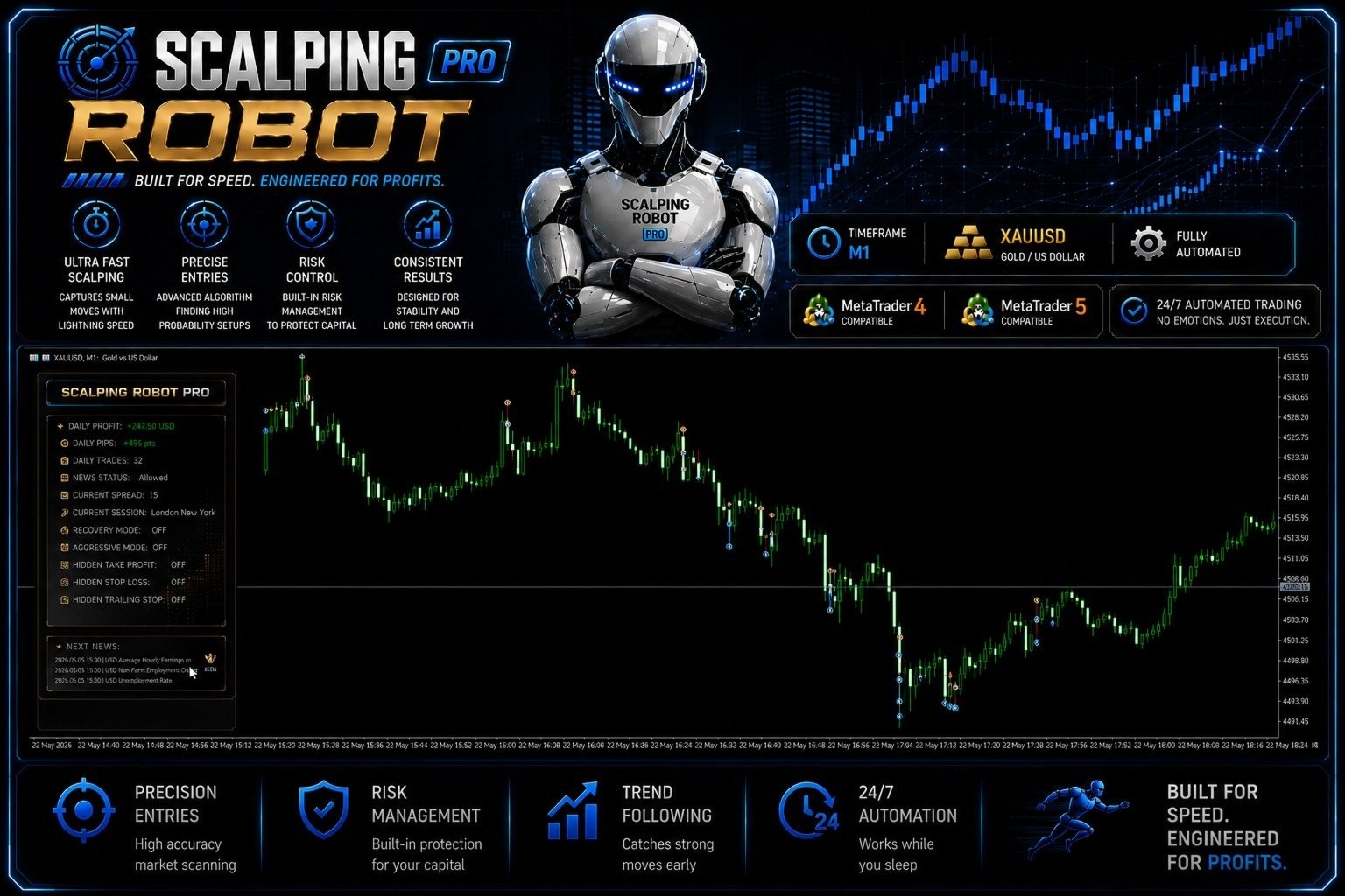 v2.0 Scalping Robot Pro EA Metatrader MT5 Gold Trading Forex Robot Prop Firm