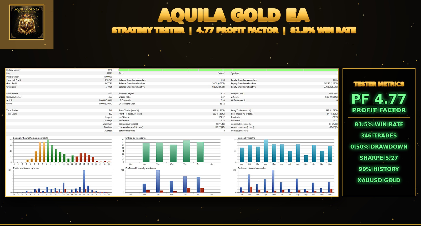Aquila Gold EA – XAUUSD Automated Trading Robot MT4 MT5 Expert Advisor