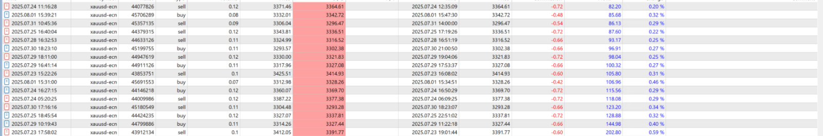 v3.52 Quantum Queen Gold EA MT5 metatrader algo trading robot scalping ftmo
