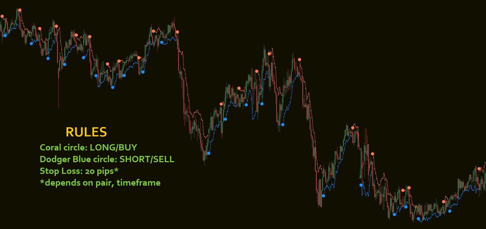 Forex Quark System