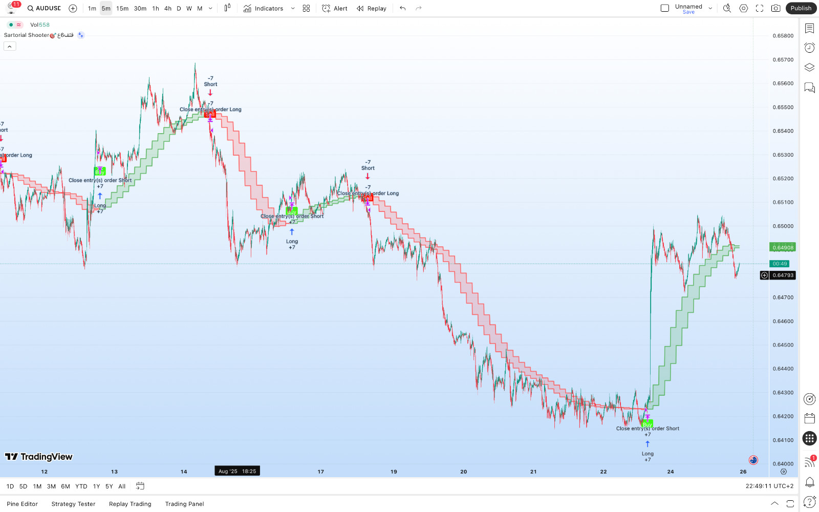 TradingView Premium Indicator ( Sartorial Shooter🎯قثف6ع )