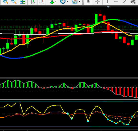 Trading System M5 | Non-Repaint + Custom Indicators Setup