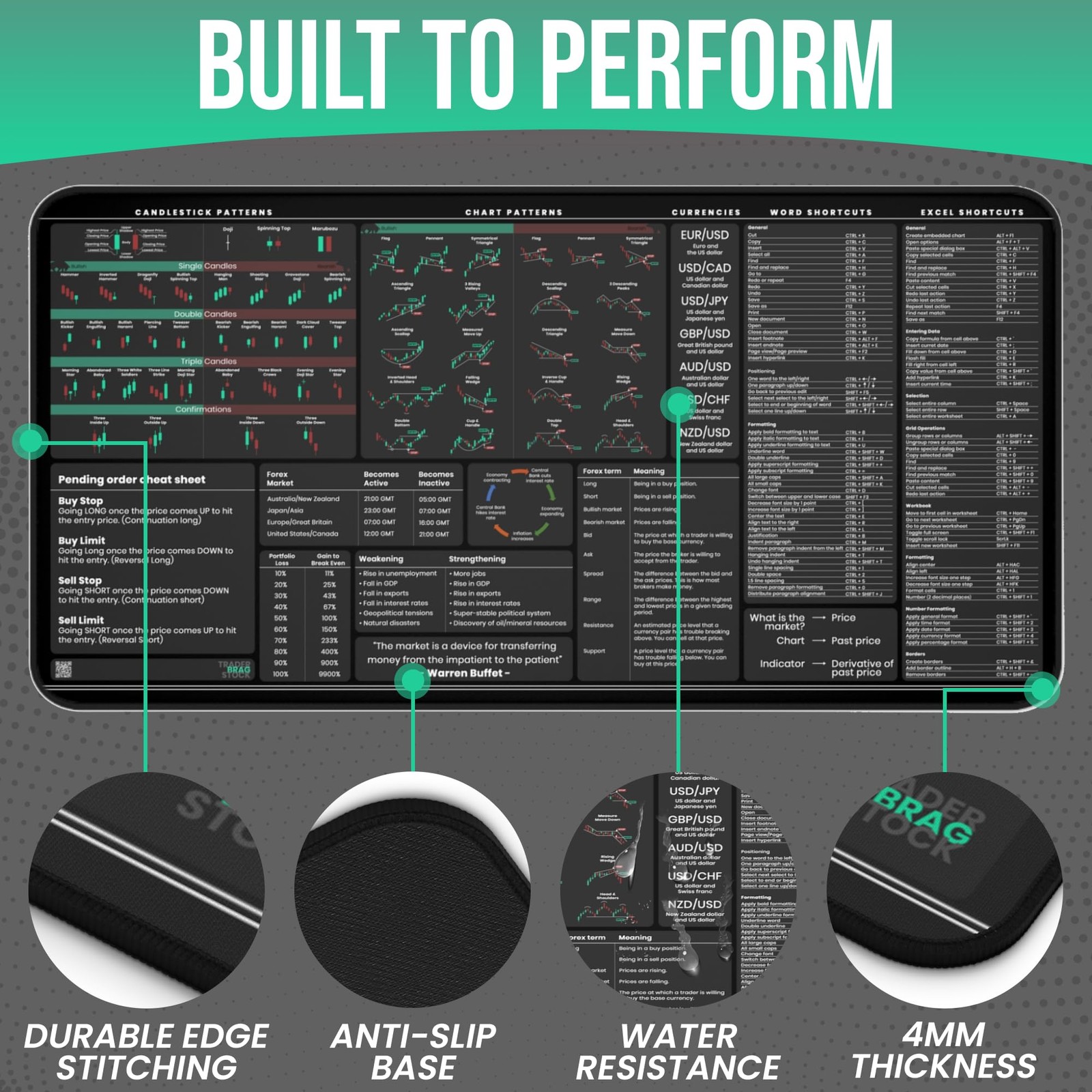 Forex Trading Desk Mat – Large Trading Mouse Pad with Candlestick Chart Patterns