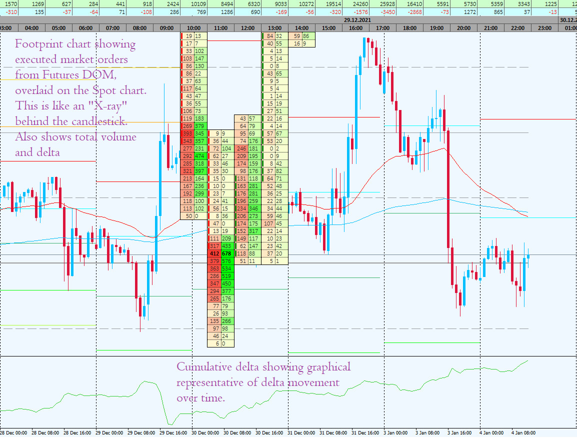 Smart Money Order Flow Trading System: GUARANTEED profit Forex,Crypto,Comm,Index