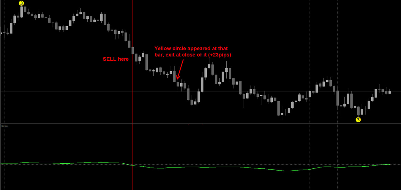 Forex Trading System Plus