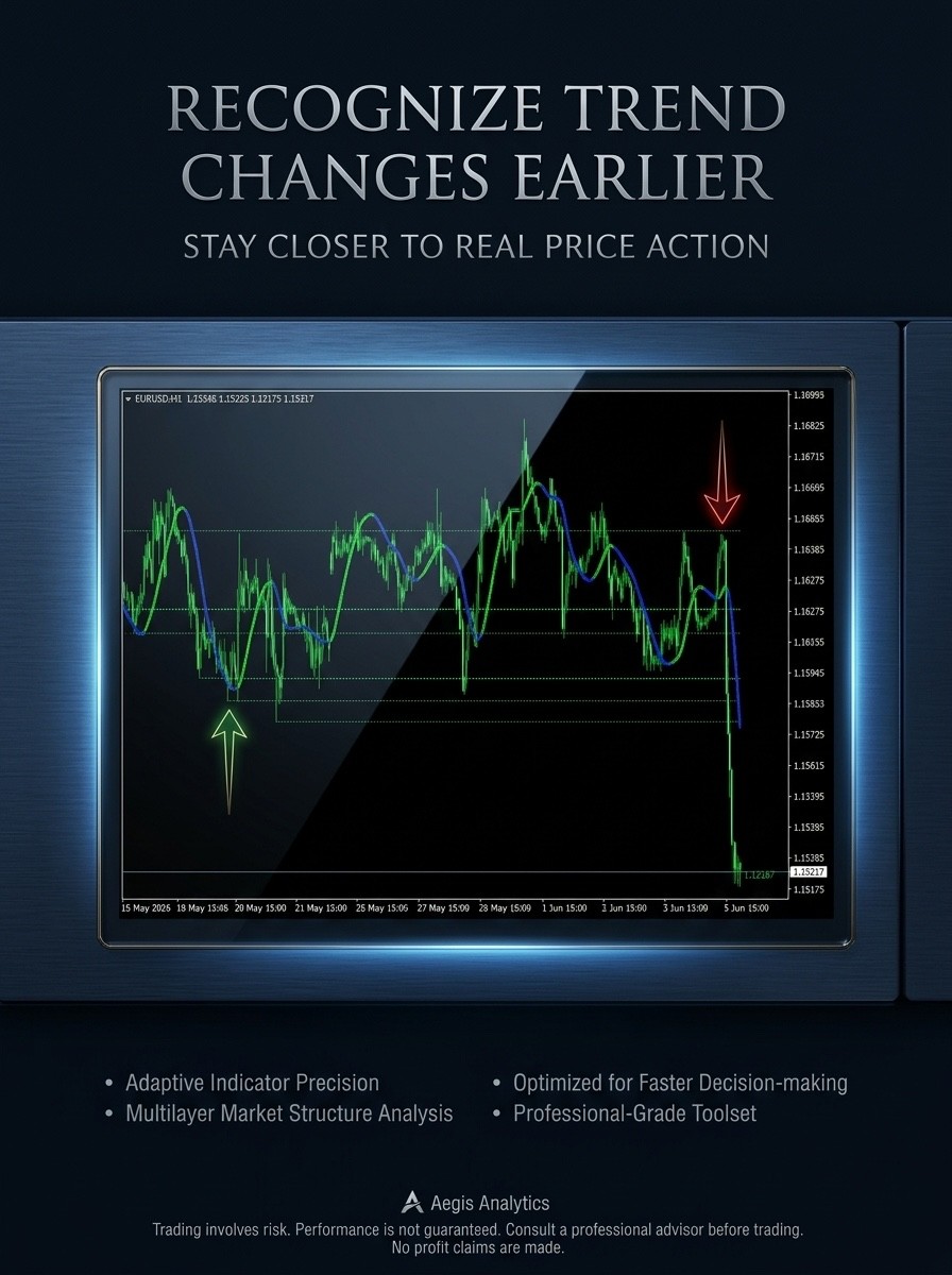 HMA Swing Levels MT4 Trading System | Earlier than EMA & SMA | Forex Download