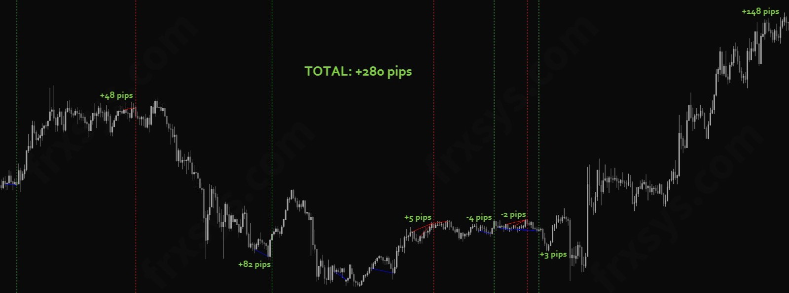 Forex Divergence System