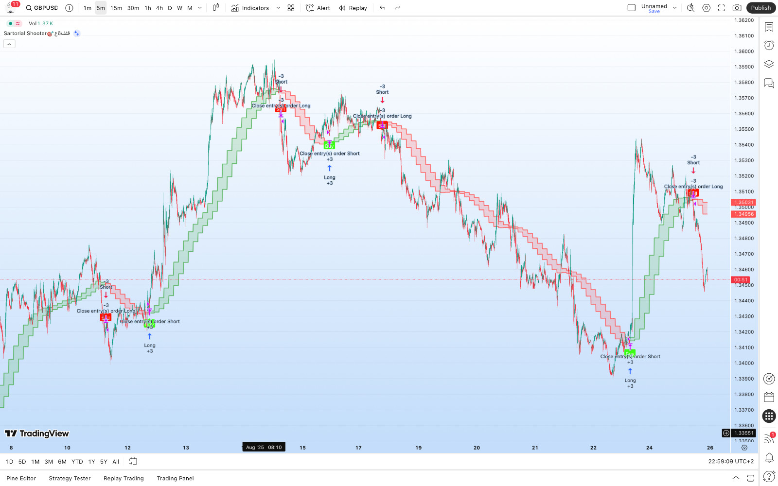 TradingView Premium Indicator ( Sartorial Shooter🎯قثف6ع )
