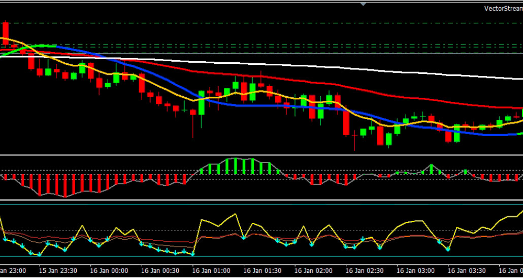 Trading System M5 | Non-Repaint + Custom Indicators Setup