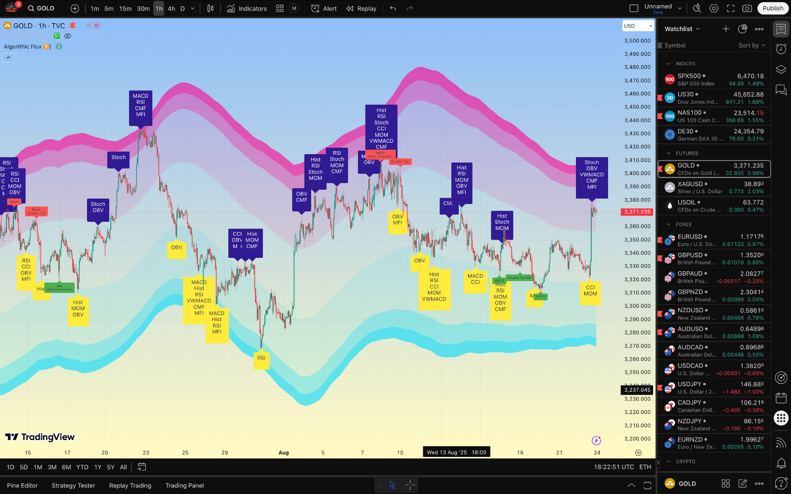 Algorithmic Nexus & Flux ☣️💹 ( TradingView Premium indicator )